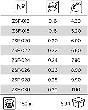 Mikado Sensei Feeder 150M – Zlatna Ribica
